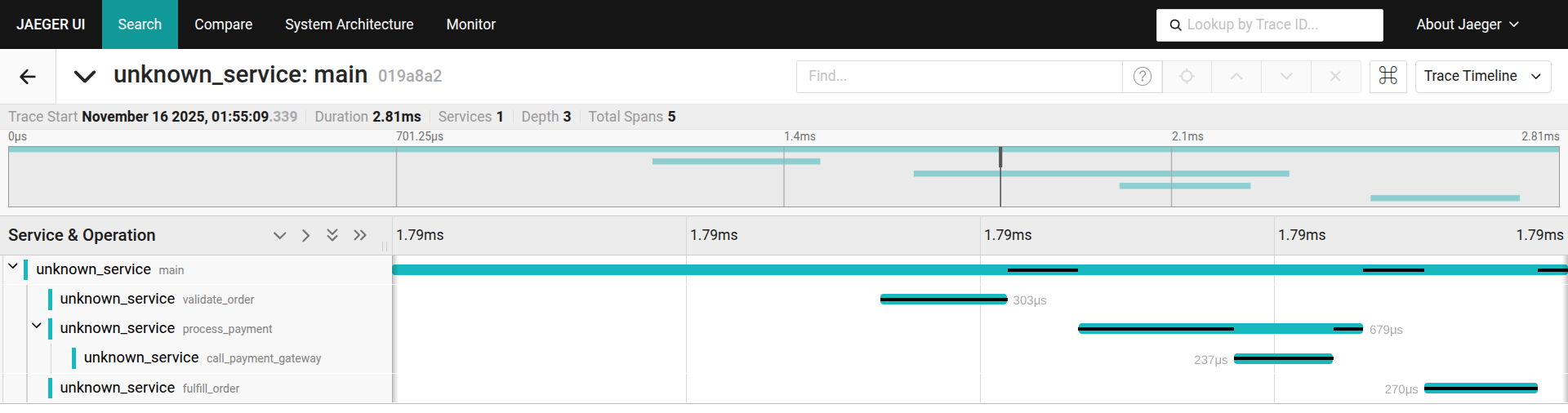 Jaeger Trace Example