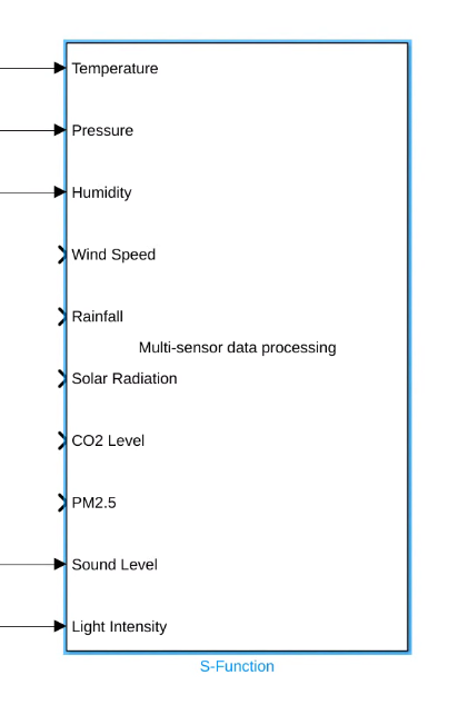 S Function 10 input mask