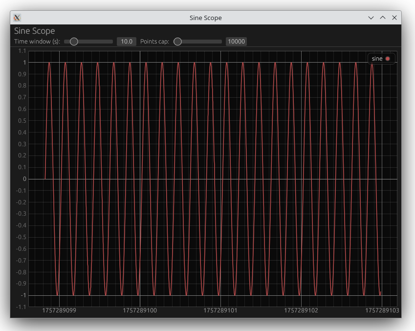 Rust realtime sine plot