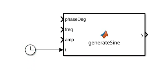 Simulink clock usage example